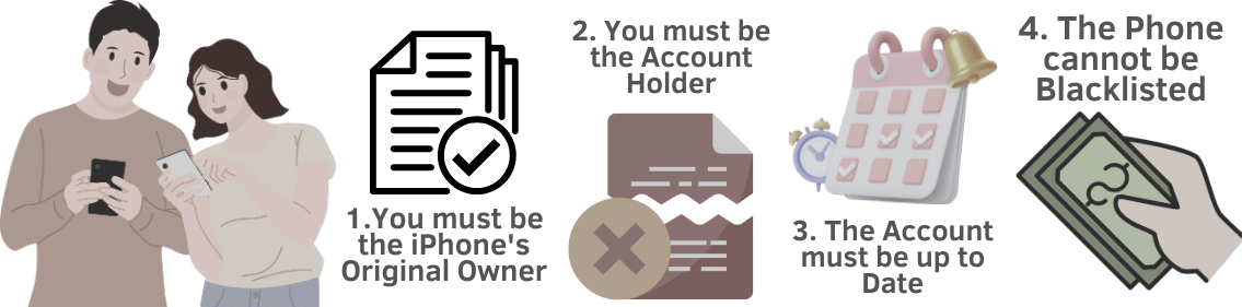 What are the Requirements to Unlock a Verizon Phone