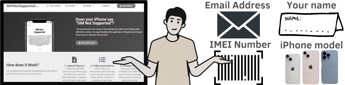 Here's what you need to unlock your Virgin Mobile iPhone with us