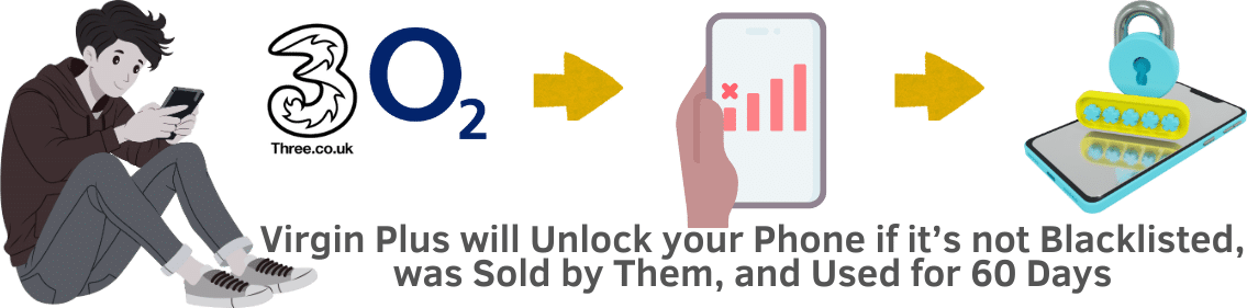 How to tell if my Device is locked to the EE Network (1)