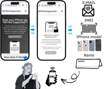 Steps to Unlock a Straight Talk Phone Exclusive Service for iPhones