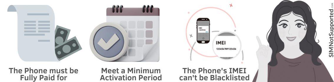 What are the Requirements to Unlock a Phone from US Cellular