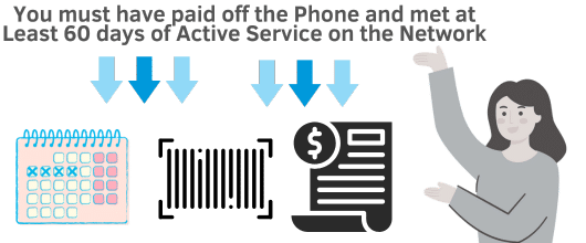 What do I need to Network Unlock a Postpaid Boost Phone