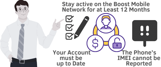 What do I need to Network Unlock a Prepaid Boost Phone