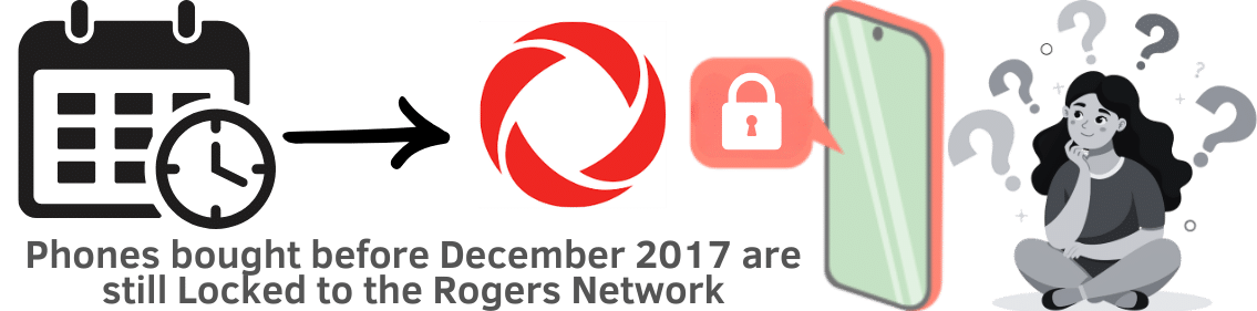 Why would my Phone be locked to the Rogers Network